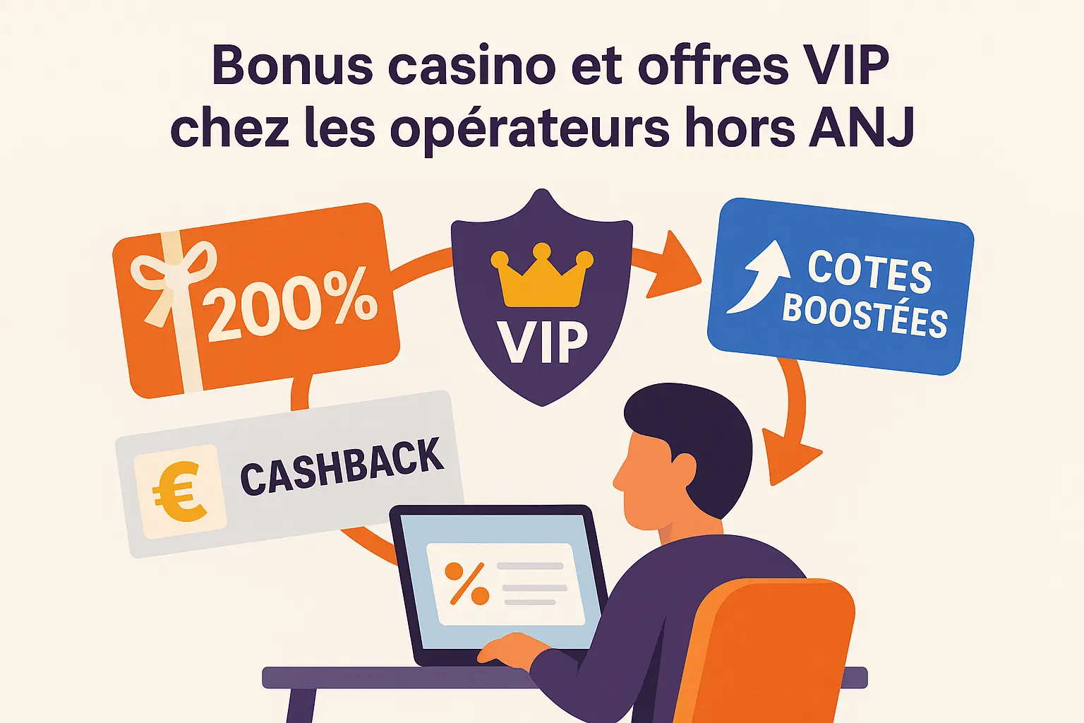 Quels bonus et programmes de fidélité offrent les
                                                        bookmakers
